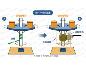 集電滑環(huán)是什么？作用又是什么？學(xué)習(xí)起來(lái)吧