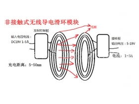 非接觸式無(wú)線導(dǎo)電滑環(huán)的工作原理以及設(shè)計(jì)理念