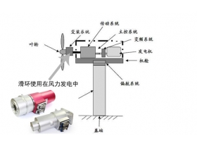 風(fēng)電沒有滑環(huán)無法工作，風(fēng)電滑環(huán)的工作原理大