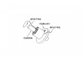 <b>導(dǎo)電滑環(huán)出現(xiàn)故障怎么辦？</b>
