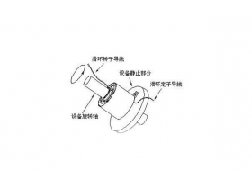 滑環(huán)是什么？